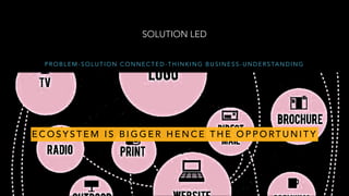 SOLUTION LED
P R O B L E M - S O L U T I O N C O N N E C T E D - T H I N K I N G B U S I N E S S - U N D E R S TA N D I N G
E C O S Y S T E M I S B I G G E R H E N C E T H E O P P O RT U N I T Y
 