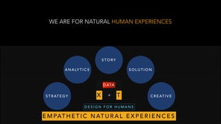 WE ARE FOR NATURAL HUMAN EXPERIENCES
X T+
D E S I G N F O R H U M A N S
E M PAT H E T I C N AT U R A L E X P E R I E N C E S
D ATA
S T R AT E G Y
A N A LY T I C S
S T O RY
S O L U T I O N
C R E AT I V E
 