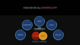 HOW DID WE ALL EXPERIENCE IT?
M E D I A
C O N T E N T
S T O RY
D ATA
S O C I A L
A P P S
T E C H
TA R G E T H U M A N S
P H Y S I C A L
 