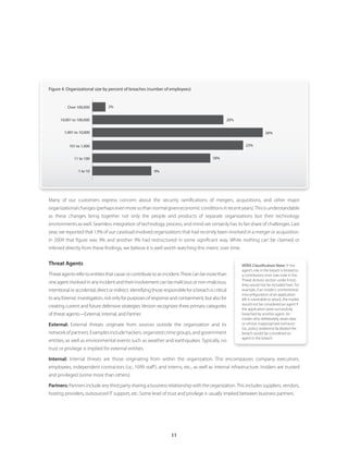 Figure 4 . Organizational size by percent of breaches (number of employees)


          Over 100,000           2%


      10,001 to 100,000                                                                             20%


        1,001 to 10,000                                                                             20%                   26%


           101 to 1,000                                                                                     23%


              11 to 100                                                                      18%


                1 to 10                                    9%




Many of our customers express concern about the security ramifications of mergers, acquisitions, and other major
organizational changes (perhaps even more so than normal given economic conditions in recent years). This is understandable
as these changes bring together not only the people and products of separate organizations but their technology
environments as well. Seamless integration of technology, process, and mind-set certainly has its fair share of challenges. Last
year, we reported that 13% of our caseload involved organizations that had recently been involved in a merger or acquisition.
In 2009 that figure was 9% and another 9% had restructured in some significant way. While nothing can be claimed or
inferred directly from these findings, we believe it is well worth watching this metric over time.


Threat Agents                                                                                             VERIS Classification Note: If the
                                                                                                          agent’s role in the breach is limited to
Threat agents refer to entities that cause or contribute to an incident. There can be more than           a contributory error (see note in the
                                                                                                          Threat Actions section under Error),
one agent involved in any incident and their involvement can be malicious or non-malicious,               they would not be included here. For
intentional or accidental, direct or indirect. Identifying those responsible for a breach is critical     example, if an insider’s unintentional
                                                                                                          misconfiguration of an application
to any forensic investigation, not only for purposes of response and containment, but also for            left it vulnerable to attack, the insider
                                                                                                          would not be considered an agent if
creating current and future defensive strategies. Verizon recognizes three primary categories
                                                                                                          the application were successfully
of threat agents—External, Internal, and Partner.                                                         breached by another agent. An
                                                                                                          insider who deliberately steals data
External: External threats originate from sources outside the organization and its                        or whose inappropriate behavior
                                                                                                          (i.e., policy violations) facilitated the
network of partners. Examples include hackers, organized crime groups, and government                     breach would be considered an
                                                                                                          agent in the breach.
entities, as well as environmental events such as weather and earthquakes. Typically, no
trust or privilege is implied for external entities.

Internal: Internal threats are those originating from within the organization. This encompasses company executives,
employees, independent contractors (i.e., 1099 staff ), and interns, etc., as well as internal infrastructure. Insiders are trusted
and privileged (some more than others).

Partners: Partners include any third party sharing a business relationship with the organization. This includes suppliers, vendors,
hosting providers, outsourced IT support, etc. Some level of trust and privilege is usually implied between business partners.




                                                                     11
 