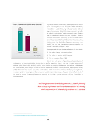 Figure 5 . Threat agents (inclusive) by percent of breaches                        Figure 5 records the distribution of threat agents among breach

              70%
                                                                                   cases worked by Verizon and the USSS in 2009. Immediately
                                                                                   noticeable is a substantial change in the composition of threat
                                                                                   agents from previous DBIRs. While these results don’t go so far
              62%                                                                                             10
                                                                                   as to justify the “80% Myth ” they certainly don’t fall in line with
                                48%
                                                                                   the 80/20 external vs. internal ratio that has been a staple of
                                46%                                                Verizon’s caseload. The percentage of breaches attributed to
                                                                                   external agents slid 9% (though 70% is not an historical outlier),
                                                                                   insiders more than doubled, and partners represent a mere
                                                                                   third of their 2008 level. That’s a lot of change to digest but this
                                                  11%                              section is dedicated to sorting it all out.
                                                  10%                              Essentially, there are three possible explanations for these results:

            External          Internal           Partner                           1. They reflect changes in Verizon’s caseload

                                                      Suspected                    2. They reflect the addition of USSS caseload

                                                                                   3. They are a product of both 1 & 2

                                                                                   We will start with option 1. Figure 6 shows the distribution of
threat agents for breaches worked by Verizon over the last five years. From this, it is clear that the lower proportion of
external agents is not due to Verizon’s caseload, as this statistic hit its highest mark ever in 2009. Neither can it explain
the rise for insiders in the merged dataset. The percent of breaches involving partners, however, did drop substantially
and for the second year in a row. It is unclear whether this is due to increased awareness of third-party security threats,
regulatory guidance focusing on vendor management, a shift in criminal strategy, a change in Verizon’s IR clients, all of
the above, or none of the above. Whatever the reason(s), we view it as a positive outcome and hope this problem is
being reigned in.




                                                           The changes evident for threat agents in 2009 stem partially
                                                           from a drop in partners within Verizon’s caseload but mostly
                                                               from the addition of a materially different USSS dataset.




10 http://taosecurity .blogspot .com/2009/05/insider-threat-myth-documentation .html



                                                                                   12
 