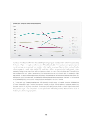 Figure 6 . Threat agents over time by percent of breaches

 100%

  90%

  80%

  70%

  60%
                                                                                                                      VZ External
  50%
                                                                                                                      VZ Internal
  40%
                                                                                                                      VZ Partner
  30%
                                                                                                                      USSS External
  20%

  10%                                                                                                                 USSS Internal

   0%                                                                                                                 USSS Partner

           2005                  2006                  2007                 2008                 2009




Figure 6 also shows the same information discussed in the preceding paragraph for USSS cases (see dashed lines). Undoubtedly,
the changes in Figure 5 are largely due to the inclusion of the USSS caseload, as their results show a strong representation of
internal threat agents, comparatively fewer outsiders, and a very low percentage of partner-related breaches. As a law
enforcement agency, it would follow that the USSS would have a different perspective on the broader security incident
population. For example, an organization suffering a data breach due to the actions of an insider (especially if that insider is part
of an easily-identified list of suspects or used simple methods to perpetrate the crime) is more likely to call law enforcement
directly. If true, this would reinforce the assertions and findings of some, especially law enforcement agencies, that insiders are a
more frequent source of incidents than stats released by external parties like Verizon often show. In addition, it’s also important
to consider the impact of disclosure laws on the proportions represented in the various datasets.

So, if #1 has some truth to it and #2 is wholly true, then #3 must be the best option. The changes evident for threat agents in
2009 stem partially from a drop in partners within Verizon’s caseload but mostly from the addition of a materially different USSS
dataset. As stated in the beginning of this report, our motivation in studying a larger sample is to better understand the biases
of our own and to gain a more complete and accurate representation of the entire population of breaches. These results are
clearly the product of that larger perspective.




                                                                 13
 