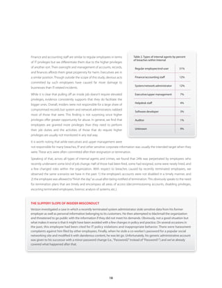 Finance and accounting staff are similar to regular employees in terms           Table 2 . Types of internal agents by percent
                                                                                 of breaches within Internal
of IT privileges but we differentiate them due to the higher privileges
of another sort. Their oversight and management of accounts, records,             Regular employee/end-user             51%
and finances affords them great propensity for harm. Executives are in
a similar position. Though outside the scope of this study, devious acts          Finance/accounting staff              12%
committed by such employees have caused far more damage to
                                                                                  System/network administrator          12%
businesses than IT-related incidents.

While it is clear that pulling off an inside job doesn’t require elevated         Executive/upper management             7%
privileges, evidence consistently supports that they do facilitate the
                                                                                  Helpdesk staff                         4%
bigger ones. Overall, insiders were not responsible for a large share of
compromised records but system and network administrators nabbed
                                                                                  Software developer                     3%
most of those that were. This finding is not surprising since higher
privileges offer greater opportunity for abuse. In general, we find that          Auditor                                1%
employees are granted more privileges than they need to perform
their job duties and the activities of those that do require higher               Unknown                                9%

privileges are usually not monitored in any real way.

It is worth noting that while executives and upper management were
not responsible for many breaches, IP and other sensitive corporate information was usually the intended target when they
were. These acts were often committed after their resignation or termination.

Speaking of that, across all types of internal agents and crimes, we found that 24% was perpetrated by employees who
recently underwent some kind of job change. Half of those had been fired, some had resigned, some were newly hired, and
a few changed roles within the organization. With respect to breaches caused by recently terminated employees, we
observed the same scenarios we have in the past: 1) the employee’s accounts were not disabled in a timely manner, and
2) the employee was allowed to “finish the day” as usual after being notified of termination. This obviously speaks to the need
for termination plans that are timely and encompass all areas of access (decommissioning accounts, disabling privileges,
escorting terminated employees, forensic analysis of systems, etc.).



THE SLIPPERY SLOPE OF INSIDER MISCONDUCT
Verizon investigated a case in which a recently terminated system administrator stole sensitive data from his former
employer as well as personal information belonging to its customers . He then attempted to blackmail the organization
and threatened to go public with the information if they did not meet his demands . Obviously, not a good situation but
what makes it worse is that it might have been avoided with a few changes in policy and practice . On several occasions in
the past, this employee had been cited for IT policy violations and inappropriate behavior . There were harassment
complaints against him filed by other employees . Finally, when he stole a co-worker’s password for a popular social
networking site and modified it with slanderous content, he was let go . Unfortunately, his generic administrative account
was given to his successor with a minor password change (i .e ., “Password2” instead of “Password1”) and we’ve already
covered what happened after that .




                                                              18
 