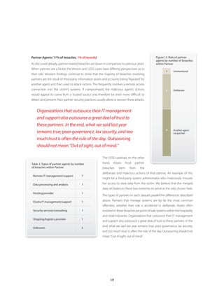 Partner Agents (11% of breaches, 1% of records)                                                     Figure 13 . Role of partner
                                                                                                    agents by number of breaches
As discussed already, partner-related breaches are down in comparison to previous years.            within Partner
When partners are a factor, the Verizon and USSS cases have differing perspectives as to
                                                                                                            1     Unintentional
their role. Verizon’s findings continue to show that the majority of breaches involving
partners are the result of third-party information assets and accounts being “hijacked” by
another agent and then used to attack victims. This frequently involves a remote access
connection into the victim’s systems. If compromised, the malicious agent’s actions                         6     Deliberate
would appear to come from a trusted source and therefore be even more difficult to
detect and prevent. Poor partner security practices usually allow or worsen these attacks.


    Organizations that outsource their IT management
    and support also outsource a great deal of trust to
    these partners. In the end, what we said last year
                                                                                                            8
    remains true; poor governance, lax security, and too                                                          Another agent
                                                                                                                  via partner

    much trust is often the rule of the day. Outsourcing
    should not mean “Out of sight, out of mind.”

                                                        The USSS caseload, on the other
Table 3 . Types of partner agents by number             hand,    shows    most    partner
of breaches within Partner                              breaches     stem     from     the
                                                        deliberate and malicious actions of that partner. An example of this
 Remote IT management/support           7
                                                        might be a third-party system administrator who maliciously misuses
 Data processing and analysis           1               her access to steal data from the victim. We believe that the merged
                                                        data set balances these two extremes to arrive at the ratio shown here.
 Hosting provider                       1
                                                        The types of partners in each dataset parallel the differences described
 Onsite IT management/support           1               above. Partners that manage systems are by far the most common
                                                        offenders, whether their role is accidental or deliberate. Assets often
 Security services/consulting           1               involved in these breaches are point-of-sale systems within the hospitality
                                                        and retail industries. Organizations that outsource their IT management
 Shipping/logistics provider            1
                                                        and support also outsource a great deal of trust to these partners. In the
                                                        end, what we said last year remains true; poor governance, lax security,
 Unknown                                3
                                                        and too much trust is often the rule of the day. Outsourcing should not
                                                        mean “Out of sight, out of mind.”




                                                                19
 
