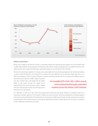 Figure 20 . Malware customization over time                                                 Level of malware customization by
by percent of breaches within Malware*                                                      percent of breaches within Malware*
 60%                                                        59%


 50%                                                                        54%
                                                                                                      46%   No customization

 40%


 30%       28%                                                                                        6%    Repacked

                                                                                                      20%   Code modification
 20%                                          24%
                           21%


 10%
                                                                                                      29%   Custom-created

  0%
          2005             2006               2007          2008            2009
                                                                                                               * Verizon caseload only




Malware Customization

We are not so happy to say that the increase in customized malware we reported last year appears not to be a fluke limited
to 2008. 2009 revealed a similar proportion of breaches (54% of those involving malware) and an incredible 97% of the 140+
million records were compromised through customized malware across the Verizon-USSS caseload.

The level of customization apparent in malware varies substantially. Some are simply repackaged versions of existing malware
in order to avoid AV detection. From Figure 20, it is evident that many attackers do not stop there. More often than not in
2009, they altered the code of existing malware or created something entirely new. As an example of modified code, we
observed several instances of RAM scrapers that were
“last year’s models” with a few tweaks like the added               An incredible 97% of the 140+ million records
ability to hide and/or encrypt the output file of
captured data. Over the last two years, custom-created
                                                                         were compromised through customized
code was more prevalent and far more damaging than                   malware across the Verizon-USSS caseload.
lesser forms of customization.

As a defender, it’s hard not to get a little discouraged when examining data about malware. The attackers seem to be
improving in all areas: getting it on the system, making it do what they want, remaining undetected, continually adapting
and evolving, and scoring big for all the above. We are not, however, totally devoid of hope. A major improvement would be
to keep attackers from ever gaining access to the system before they are able to install malware. This, of course, is not without
its own challenges as will be discussed next.




                                                               26
 