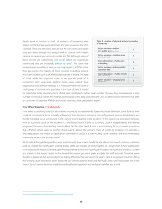Nearly equal in number to theft, all instances of tampering were                     Table 5 . Location of physical actions by number
                                                                                     of breaches
related to ATM and gas pump skimmers and were unique to the USSS
caseload. These are electronic devices that fit over credit card reader               Victim location—Indoor
                                                                                                                              7
                                                                                      non-public area (i.e., offices)
slots and often (though not always) work in concert with hidden
                                                                                      Victim location—Outdoor area            7
cameras to capture your account number and PIN. Although some of                      (grounds, parking lot)

these devices are rudimentary and crude, others are ingeniously                       External location—Public area
                                                                                                                              3
constructed and are incredibly difficult to spot . The cases that
                                                15
                                                                                      or building
involved video surveillance were, as one might expect, all ATMs rather                Victim location—Indoor public/
                                                                                                                              3
                                                                                      customer area
than gas pumps. The majority of these occurred in outdoor areas at
the victim location such as an ATM located outside of a bank. This type               External location—Public vehicle        2
                                                                                      (plane, train, taxi, etc)

of crime, while not organized crime as we typically speak of in
                                                                                      Victim location—Disposal area           1
connection with large-scale hacking cases, does indeed have                           (i.e., trash bin)


organization and defined methods. It is most commonly the work of
small gangs of criminals who specialize in this type of theft. It should
be noted that while physical actions of this type constituted a rather small number of cases, they encompassed a large
number of individual crimes. For instance, several cases of this type worked by the USSS in 2009 involved skimmers that were
set up at over 50 separate ATMs (in each case) covering a large geographic region.

Error (2% of breaches, <1% of records)
Error refers to anything done (or left undone) incorrectly or inadvertently. Given this broad definition, some form of error
could be considered a factor in nearly all breaches. Poor decisions, omissions, misconfigurations, process breakdowns, and
the like inevitably occur somewhere in the chain of events leading to the incident. For this reason, we distinguish between
error as a primary cause of the incident vs. contributing factor. If error is a primary cause it independently and directly
progresses the event chain leading to an incident. On the other hand, if error is a contributing factor, it creates a condition
that—if/when acted upon by another threat agent—allows the primary chain of events to progress. For example, a
misconfiguration that makes an application vulnerable to attack is a “contributing factor” whereas one that immediately
crashes the server is the “primary cause.”

We include all that gobbledygook because, quite honestly, how to best classify the role of error in a breach confuses us at times
(and we created the classification system). In past DBIRs, we merged all errors together in a single chart if they “significantly”
contributed to the breach. Over time, determining whether an error was “significant enough to be significant” and thus counted
as a statistic in the report, caused no few heated discussions (yes, we’re geeks and take this stuff seriously). Therefore, we’ve
decided to bypass all that and handle things slightly differently than we have in the past. In Table 6, we present only errors fitting
the “primary cause” description given above. We can directly observe these and they had a direct and measurable role in the
breach. To us, it seems the most straightforward and honest approach and we hope it satisfies you as well.




15 http://krebsonsecurity .com/2010/01/would-you-have-spotted-the-fraud/



                                                                           36
 