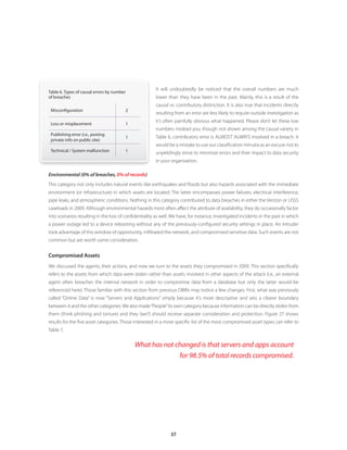 It will undoubtedly be noticed that the overall numbers are much
Table 6 . Types of causal errors by number
of breaches                                             lower than they have been in the past. Mainly, this is a result of the
                                                        causal vs. contributory distinction. It is also true that incidents directly
 Misconfiguration                        2
                                                        resulting from an error are less likely to require outside investigation as
                                                        it’s often painfully obvious what happened. Please don’t let these low
 Loss or misplacement                    1
                                                        numbers mislead you; though not shown among the causal variety in
 Publishing error (i .e ., posting
                                         1              Table 6, contributory error is ALMOST ALWAYS involved in a breach. It
 private info on public site)
                                                        would be a mistake to use our classification minutia as an excuse not to
 Technical / System malfunction          1
                                                        unyieldingly strive to minimize errors and their impact to data security
                                                        in your organization.

Environmental (0% of breaches, 0% of records)
This category not only includes natural events like earthquakes and floods but also hazards associated with the immediate
environment (or infrastructure) in which assets are located. The latter encompasses power failures, electrical interference,
pipe leaks, and atmospheric conditions. Nothing in this category contributed to data breaches in either the Verizon or USSS
caseloads in 2009. Although environmental hazards most often affect the attribute of availability, they do occasionally factor
into scenarios resulting in the loss of confidentiality as well. We have, for instance, investigated incidents in the past in which
a power outage led to a device rebooting without any of the previously-configured security settings in place. An intruder
took advantage of this window of opportunity, infiltrated the network, and compromised sensitive data. Such events are not
common but are worth some consideration.


Compromised Assets
We discussed the agents, their actions, and now we turn to the assets they compromised in 2009. This section specifically
refers to the assets from which data were stolen rather than assets involved in other aspects of the attack (i.e., an external
agent often breaches the internal network in order to compromise data from a database but only the latter would be
referenced here). Those familiar with this section from previous DBIRs may notice a few changes. First, what was previously
called “Online Data” is now “Servers and Applications” simply because it’s more descriptive and sets a clearer boundary
between it and the other categories. We also made “People” its own category because information can be directly stolen from
them (think phishing and torture) and they (we?) should receive separate consideration and protection. Figure 27 shows
results for the five asset categories. Those interested in a more specific list of the most compromised asset types can refer to
Table 7.


                                             What has not changed is that servers and apps account
                                                           for 98.5% of total records compromised.




                                                                37
 