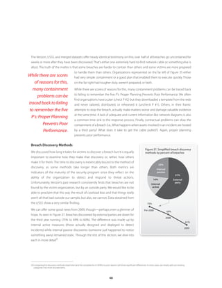 The Verizon, USSS, and merged datasets offer nearly identical testimony on this; over half of all breaches go uncontained for
 weeks or more after they have been discovered. That’s either one extremely hard-to-find network cable or something else is
 afoot. The truth of the matter is that some breaches are harder to contain than others and some victims are more prepared
                                                  to handle them than others. Organizations represented on the far left of Figure 35 either
While there are scores                            had very simple containment or a good plan that enabled them to execute quickly. Those
    of reasons for this,                          on the far right had tougher duty, weren’t prepared, or both.

  many containment                                While there are scores of reasons for this, many containment problems can be traced back
                                                  to failing to remember the five P’s: Proper Planning Prevents Poor Performance. We often
      problems can be
                                                  find organizations have a plan (check P #2) but they downloaded a template from the web
traced back to failing                            and never tailored, distributed, or rehearsed it (uncheck P #1). Others, in their frantic
to remember the five                              attempts to stop the breach, actually make matters worse and damage valuable evidence
                                                  at the same time. A lack of adequate and current information like network diagrams is also
  P’s: Proper Planning
                                                  a common time sink to the response process. Finally, contractual problems can slow the
         Prevents Poor                            containment of a breach (i.e., What happens when assets involved in an incident are hosted
          Performance.                            by a third party? What does it take to get the cable pulled?). Again, proper planning
                                                  prevents poor performance.


 Breach Discovery Methods
                                                                                                                                   Figure 37 . Simplified breach discovery
 We discussed how long it takes for victims to discover a breach but it is equally                                                 methods by percent of breaches
 important to examine how they make that discovery or, rather, how others
 make it for them. The time to discovery is inextricably bound to the method of
                                                                                                                                                  23%
 discovery, as some methods take longer than others. Both metrics are
                                                                                                                                                Internal
 indicators of the maturity of the security program since they reflect on the                                                                   passive
                                                                                                                                                                     61%
 ability of the organization to detect and respond to threat actions.
                                                                                                                                            16%                    External
 Unfortunately, Verizon’s past research consistently finds that breaches are not                                                          Internal
                                                                                                                                                                    party

 found by the victim organization, but by an outside party. We would like to be                                                            active

 able to proclaim that this was the result of caseload bias and that things really
 aren’t all that bad outside our sample, but alas, we cannot. Data obtained from
 the USSS show a very similar finding.                                                                                               75%

 We can offer some good news from 2009, though—perhaps even a glimmer of                                                          Pre-2008
                                                                                                                                                           69%
 hope. As seen in Figure 37, breaches discovered by external parties are down for
                                                                                                                                                           2008
 the third year running (75% to 69% to 60%). The difference was made up by
                                                                                                                                                                                   61%
 internal active measures (those actually designed and deployed to detect
                                                                                                                                                                               2009
 incidents) while internal passive discoveries (someone just happened to notice
 something awry) remained static. Through the rest of this section, we dive into
                    20
 each in more detail .




 20 Comparing the discovery methods listed here (and the complete list in VERIS) to prior reports will show significant differences. In most cases, we simply split out existing
    categories into more discrete items.



                                                                                          48
 