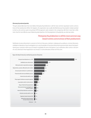 Discovery by external parties
Though substantially lower than ever before, third party fraud detection is still the most common way breach victims come to
know of their predicament. When this happens, the organization was usually identified because fraud pattern analysis pointed
to them as the common point of purchase (CPP) for payment cards involved in the compromise. We find it more than a little
ironic that the most effective way of detecting data breaches is for the perpetrator to fraudulently use what was stolen.

                                                            Third party fraud detection is still the most common way
                                                                  breach victims come to know of their predicament.

Notification by law enforcement is second on the list of discovery methods. Underground surveillance, criminal informants,
intelligence operations, fraud investigations, etc. are all examples of how law enforcement personnel learn about the breach.
Having your customers inform you of a breach is probably the worst of all options. Such notification often comes in the form
of a very distressed “what happened to my money?” or some derivative of that not fit for print.


Figure 38 . Breach discovery methods by percent of breaches


            3rd party fraud detection (i .e ., CPP)                                                                         35%

                  Notified by law enforcement                                    12%

     Witnessed and/or reported by employee                                 10%

Reported by customer affected by the incident                             9%

     Unusual system behavior or performance                               9%

    Financial audit and reconcilliation process                      7%

                 Internal security audit or scan                4%

    Threat agent’s behavior aroused suspicion                   4%

           Log analysis and/or review process               3%

             Brag or blackmail by perpetrator              2%
           Discovered during investigation of
                            another incident               2%

          Internal fraud detection mechanism               2%

               3rd party security audit or scan        1%

                 Signature-based network IDS           1%

                   Warned by external reports
                                                       1%
                      of recent threat activity

                                       Unknown        0%




                                                                          49
 