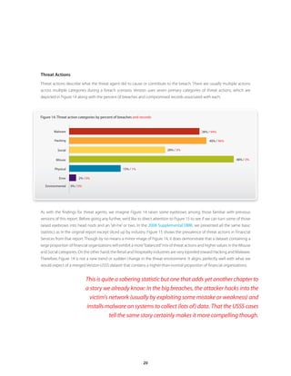 20
Threat Actions
Threat actions describe what the threat agent did to cause or contribute to the breach. There are usually multiple actions
across multiple categories during a breach scenario. Verizon uses seven primary categories of threat actions, which are
depicted in Figure 14 along with the percent of breaches and compromised records associated with each.
As with the findings for threat agents, we imagine Figure 14 raises some eyebrows among those familiar with previous
versions of this report. Before going any further, we’d like to direct attention to Figure 15 to see if we can turn some of those
raised eyebrows into head nods and an “ah-ha” or two. In the 2008 Supplemental DBIR, we presented all the same basic
statistics as in the original report except sliced up by industry. Figure 15 shows the prevalence of threat actions in Financial
Services from that report. Though by no means a mirror image of Figure 14, it does demonstrate that a dataset containing a
large proportion of financial organizations will exhibit a more“balanced”mix of threat actions and higher values in the Misuse
and Social categories. On the other hand, the Retail and Hospitality industries are very lopsided toward Hacking and Malware.
Therefore, Figure 14 is not a new trend or sudden change in the threat environment. It aligns perfectly well with what we
would expect of a merged Verizon-USSS dataset that contains a higher-than-normal proportion of financial organizations.
Figure 14. Threat action categories by percent of breaches and records
0% / 0%Environmental
Misuse 48% / 3%
Hacking 40% / 96%
Malware 38% / 94%
Social 28% / 3%
Physical 15% / 1%
Error 2% / 0%
This is quite a sobering statistic but one that adds yet another chapter to
a story we already know: In the big breaches, the attacker hacks into the
victim’s network (usually by exploiting some mistake or weakness) and
installs malware on systems to collect (lots of) data. That the USSS cases
tell the same story certainly makes it more compelling though.
 
