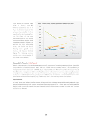 22
Those wishing to compare 2009
results to previous years for
Verizon’s caseload can do so in
Figure 16. Another version of the
same chart is provided for the three
years for which we have data from
the USSS (Figure 17). The most
noticeable change in 2009 among
breaches worked by Verizon was a
substantial upswing in malware. For
the most part, USSS trends held
steady, with Social and Misuse
showing some growth while
Hacking and Malware declined
slightly. The following sections
provide a more in-depth analysis of
each threat action category.
Malware (38% of breaches, 94% of records)
Malware is any software or code developed for the purpose of compromising or harming information assets without the
owner’s informed consent. It factored into 38% of 2009 cases and 94% of all data lost. When malware is discovered during an
investigation, the IR team often works with ICSA Labs, an independent division of Verizon, to conduct the analysis. Through
this collaboration, investigators are able to better help the customer with containment, removal, and recovery. Malware can
be classified in many ways but we utilize a two-dimensional approach that identifies how it was distributed (infection vector)
and what the malware did (functionality). These characteristics have a direct bearing on preventive measures.
Infection Vectors
Per Figure 18, the most frequent malware infection vector is once again installation or injection by a remote attacker. This is
often accomplished through SQL injection or after the attacker has root access to a system. Both have the troublesome
ability to evade antivirus (AV) software and other traditional detection methods, which has a lot to do with their consistent
place at the top of this list.
Figure 17. Threat actions over time by percent of breaches (USSS cases)
2007 2008 2009
100%
90%
80%
70%
60%
50%
40%
30%
20%
10%
0%
Social
Hacking
Malware
Physical
Misuse
Error
Environmental
 