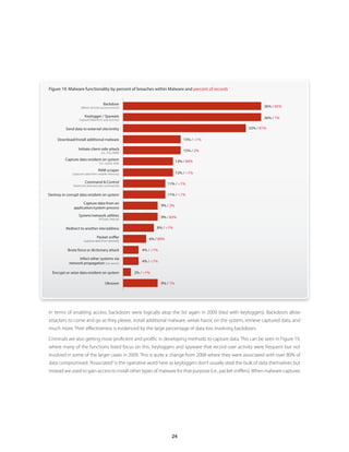 24
In terms of enabling access, backdoors were logically atop the list again in 2009 (tied with keyloggers). Backdoors allow
attackers to come and go as they please, install additional malware, wreak havoc on the system, retrieve captured data, and
much more. Their effectiveness is evidenced by the large percentage of data loss involving backdoors.
Criminals are also getting more proficient and prolific in developing methods to capture data. This can be seen in Figure 19,
where many of the functions listed focus on this. Keyloggers and spyware that record user activity were frequent but not
involved in some of the larger cases in 2009. This is quite a change from 2008 where they were associated with over 80% of
data compromised.“Associated”is the operative word here as keyloggers don’t usually steal the bulk of data themselves but
instead are used to gain access to install other types of malware for that purpose (i.e., packet sniffers).When malware captures
Figure 19. Malware functionality by percent of breaches within Malware and percent of records
Send data to external site/entity
Download/Install additional malware
Keylogger / Spyware
(capture data from user activity)
Initiate client-side attack
(i.e., XSS, MitB)
Capture data resident on system
(i.e., cache, disk)
Backdoor
(allows remote access/control) 36% / 85%
Packet sniffer
(capture data from network)
Destroy or corrupt data resident on system
Capture data from an
application/system process
Command  Control
(listens for and executes commands)
System/network utilities
(PsTools, Netcat)
Redirect to another site/address
RAM scraper
(captures data from volatile memory)
Infect other systems via
network propagation (nw worm)
Brute force or dictionary attack
36% / 1%
32% / 81%
15% / 1%
15% / 2%
13% / 84%
13% / 1%
11% / 1%
11% / 1%
9% / 2%
9% / 83%
8% / 1%
6% / 80%
4% / 1%
4% / 1%
2% / 1%
9% / 1%Uknown
Encrypt or seize data resident on system
 