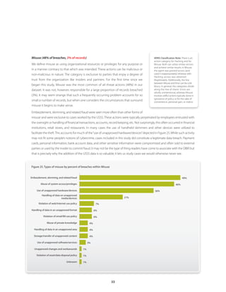 33
Misuse (48% of breaches, 3% of records)
We define misuse as using organizational resources or privileges for any purpose or
in a manner contrary to that which was intended. These actions can be malicious or
non-malicious in nature. The category is exclusive to parties that enjoy a degree of
trust from the organization like insiders and partners. For the first time since we
began this study, Misuse was the most common of all threat actions (48%) in our
dataset. It was not, however, responsible for a large proportion of records breached
(3%). It may seem strange that such a frequently occurring problem accounts for so
small a number of records, but when one considers the circumstances that surround
misuse it begins to make sense.
Embezzlement, skimming, and related fraud were seen more often than other forms of
misuse and were exclusive to cases worked by the USSS.These actions were typically perpetrated by employees entrusted with
the oversight or handling of financial transactions, accounts, record keeping, etc. Not surprisingly, this often occurred in financial
institutions, retail stores, and restaurants. In many cases the use of handheld skimmers and other devices were utilized to
facilitate the theft.This accounts for much of the“use of unapproved hardware/devices”depicted in Figure 25.While such activity
may not fit some people’s notions of cybercrime, cases included in this study did constitute a legitimate data breach. Payment
cards, personal information, bank account data, and other sensitive information were compromised and often sold to external
parties or used by the insider to commit fraud. It may not be the type of thing readers have come to associate with the DBIR but
that is precisely why the addition of the USSS data is so valuable; it lets us study cases we would otherwise never see.
VERIS Classification Note: There is an
action category for Hacking and for
Misuse. Both can utilize similar vectors
and achieve similar results; in Misuse,
the agent was granted access (and
used it inappropriately) whereas with
Hacking, access was obtained
illegitimately. Additionally, the line
between Misuse and Error can be a bit
blurry. In general, the categories divide
along the line of intent. Errors are
wholly unintentional, whereas Misuse
involves willful actions typically done in
ignorance of policy or for the sake of
convenience, personal gain, or malice.
Figure 25. Types of misuse by percent of breaches within Misuse
Violation of asset/data disposal policy
Use of unapproved hardware/devices
Abuse of system access/privileges
Handling of data on unapproved
media/devices
Violation of web/Internet use policy
Embezzlement, skimming, and related fraud 49%
Unapproved changes and workarounds
Abuse of private knowledge
Handling of data in an unapproved area
Violation of email/IM use policy
Storage/transfer of unapproved content
Use of unapproved software/services
Handling of data in an unapproved format
Unknown
46%
36%
21%
7%
6%
6%
4%
4%
4%
3%
1%
1%
1%
 