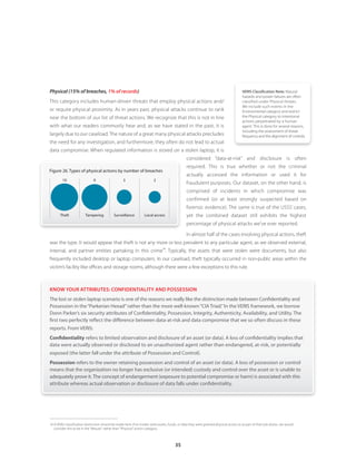 35
Physical (15% of breaches, 1% of records)
This category includes human-driven threats that employ physical actions and/
or require physical proximity. As in years past, physical attacks continue to rank
near the bottom of our list of threat actions. We recognize that this is not in line
with what our readers commonly hear and, as we have stated in the past, it is
largely due to our caseload. The nature of a great many physical attacks precludes
the need for any investigation, and furthermore, they often do not lead to actual
data compromise. When regulated information is stored on a stolen laptop, it is
considered “data-at-risk” and disclosure is often
required. This is true whether or not the criminal
actually accessed the information or used it for
fraudulent purposes. Our dataset, on the other hand, is
comprised of incidents in which compromise was
confirmed (or at least strongly suspected based on
forensic evidence). The same is true of the USSS’ cases,
yet the combined dataset still exhibits the highest
percentage of physical attacks we’ve ever reported.
In almost half of the cases involving physical actions, theft
was the type. It would appear that theft is not any more or less prevalent to any particular agent, as we observed external,
internal, and partner entities partaking in this crime
14
. Typically, the assets that were stolen were documents, but also
frequently included desktop or laptop computers. In our caseload, theft typically occurred in non-public areas within the
victim’s facility like offices and storage rooms, although there were a few exceptions to this rule.
14	A VERIS classification distinction should be made here: If an insider stole assets, funds, or data they were granted physical access to as part of their job duties, we would
consider this to be in the “Misuse” rather than “Physical” action category.
VERIS Classification Note: Natural
hazards and power failures are often
classified under Physical threats.
We include such events in the
Environmental category and restrict
the Physical category to intentional
actions perpetrated by a human
agent. This is done for several reasons,
including the assessment of threat
frequency and the alignment of controls.
Figure 26. Types of physical actions by number of breaches
Theft Tampering Surveillance Local access
10 9 3 2
KNOW YOUR ATTRIBUTES: CONFIDENTIALITY AND POSSESSION
The lost or stolen laptop scenario is one of the reasons we really like the distinction made between Confidentiality and
Possession in the“Parkerian Hexad”rather than the more well-known“CIA Triad.”In the VERIS framework, we borrow
Donn Parker’s six security attributes of Confidentiality, Possession, Integrity, Authenticity, Availability, and Utility. The
first two perfectly reflect the difference between data-at-risk and data compromise that we so often discuss in these
reports. From VERIS:
Confidentiality refers to limited observation and disclosure of an asset (or data). A loss of confidentiality implies that
data were actually observed or disclosed to an unauthorized agent rather than endangered, at-risk, or potentially
exposed (the latter fall under the attribute of Possession and Control).
Possession refers to the owner retaining possession and control of an asset (or data). A loss of possession or control
means that the organization no longer has exclusive (or intended) custody and control over the asset or is unable to
adequately prove it. The concept of endangerment (exposure to potential compromise or harm) is associated with this
attribute whereas actual observation or disclosure of data falls under confidentiality.
 