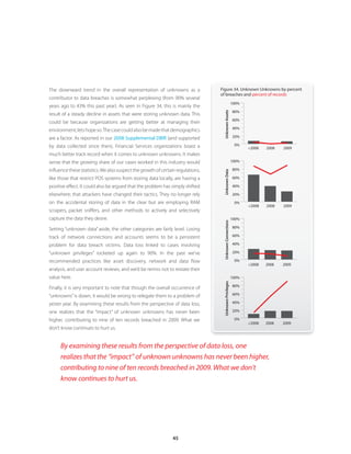45
The downward trend in the overall representation of unknowns as a
contributor to data breaches is somewhat perplexing (from 90% several
years ago to 43% this past year). As seen in Figure 34, this is mainly the
result of a steady decline in assets that were storing unknown data. This
could be because organizations are getting better at managing their
environment;letshopeso.Thecasecouldalsobemadethatdemographics
are a factor. As reported in our 2008 Supplemental DBIR (and supported
by data collected since then), Financial Services organizations boast a
much better track record when it comes to unknown unknowns. It makes
sense that the growing share of our cases worked in this industry would
influencethesestatistics.Wealsosuspectthegrowthofcertainregulations,
like those that restrict POS systems from storing data locally, are having a
positive effect. It could also be argued that the problem has simply shifted
elsewhere; that attackers have changed their tactics. They no longer rely
on the accidental storing of data in the clear but are employing RAM
scrapers, packet sniffers, and other methods to actively and selectively
capture the data they desire.
Setting “unknown data” aside, the other categories are fairly level. Losing
track of network connections and accounts seems to be a persistent
problem for data breach victims. Data loss linked to cases involving
“unknown privileges” rocketed up again to 90%. In the past we’ve
recommended practices like asset discovery, network and data flow
analysis, and user account reviews, and we’d be remiss not to restate their
value here.
Finally, it is very important to note that though the overall occurrence of
“unknowns”is down, it would be wrong to relegate them to a problem of
yester year. By examining these results from the perspective of data loss,
one realizes that the “impact” of unknown unknowns has never been
higher, contributing to nine of ten records breached in 2009. What we
don’t know continues to hurt us.
Figure 34. Unknown Unknowns by percent
of breaches and percent of records
2008 2008 2009
100%
80%
60%
40%
20%
0%
UnknownAssets
2008 2008 2009
100%
80%
60%
40%
20%
0%
UnknownData
2008 2008 2009
100%
80%
60%
40%
20%
0%
UnknownConnections
2008 2008 2009
100%
80%
60%
40%
20%
0%
UnknownPrivileges
By examining these results from the perspective of data loss, one
realizes that the “impact” of unknown unknowns has never been higher,
contributing to nine of ten records breached in 2009. What we don’t
know continues to hurt us.
 