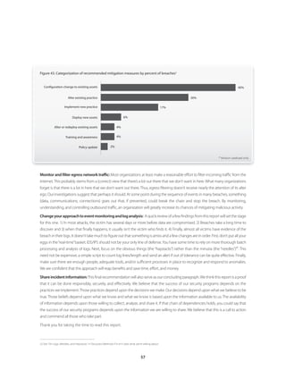 57
Monitor and filter egress network traffic: Most organizations at least make a reasonable effort to filter incoming traffic from the
Internet.This probably stems from a (correct) view that there’s a lot out there that we don’t want in here.What many organizations
forget is that there is a lot in here that we don’t want out there.Thus, egress filtering doesn’t receive nearly the attention of its alter
ego. Our investigations suggest that perhaps it should. At some point during the sequence of events in many breaches, something
(data, communications, connections) goes out that, if prevented, could break the chain and stop the breach. By monitoring,
understanding, and controlling outbound traffic, an organization will greatly increase its chances of mitigating malicious activity.
Changeyourapproachtoeventmonitoringandloganalysis: Aquickreviewofafewfindingsfromthisreportwillsetthestage
for this one. 1) In most attacks, the victim has several days or more before data are compromised. 2) Breaches take a long time to
discover and 3) when that finally happens, it usually isn’t the victim who finds it. 4) Finally, almost all victims have evidence of the
breachintheirlogs.Itdoesn’ttakemuchtofigureoutthatsomethingisamissandafewchangesareinorder.First,don’tputallyour
eggs in the“real-time”basket. IDS/IPS should not be your only line of defense.You have some time to rely on more thorough batch
processing and analysis of logs. Next, focus on the obvious things (the “haystacks”) rather than the minutia (the “needles”)
22
. This
need not be expensive; a simple script to count log lines/length and send an alert if out of tolerance can be quite effective. Finally,
make sure there are enough people, adequate tools, and/or sufficient processes in place to recognize and respond to anomalies.
We are confident that this approach will reap benefits and save time, effort, and money.
Shareincidentinformation:Thisfinalrecommendationwillalsoserveasourconcludingparagraph.Wethinkthisreportisaproof
that it can be done responsibly, securely, and effectively. We believe that the success of our security programs depends on the
practices we implement.Those practices depend upon the decisions we make. Our decisions depend upon what we believe to be
true. Those beliefs depend upon what we know and what we know is based upon the information available to us. The availability
of information depends upon those willing to collect, analyze, and share it. If that chain of dependencies holds, you could say that
the success of our security programs depends upon the information we are willing to share. We believe that this is a call to action
and commend all those who take part.
Thank you for taking the time to read this report.
22	See “On Logs, Needles, and Haystacks” in Discovery Methods if it isn’t clear what we’re talking about.
Figure 43. Categorization of recommended mitigation measures by percent of breaches*
* Verizon caseload only
2%Policy update
Implement new practice 17%
Deploy new assets 6%
Alter existing practice 26%
Alter or redeploy existing assets 4%
Training and awareness 4%
Configuration change to existing assets 40%
 