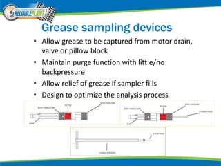 Grease sampling devices
• Allow grease to be captured from motor drain,
valve or pillow block
• Maintain purge function with little/no
backpressure
• Allow relief of grease if sampler fills
• Design to optimize the analysis process
 