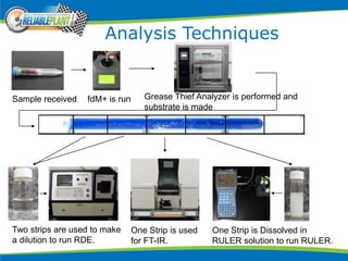 Analysis Techniques
Sample received fdM+ is run Grease Thief Analyzer is performed and
substrate is made
Two strips are used to make
a dilution to run RDE.
One Strip is used
for FT-IR.
One Strip is Dissolved in
RULER solution to run RULER.
 