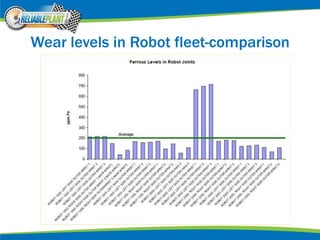 Wear levels in Robot fleet-comparison
 