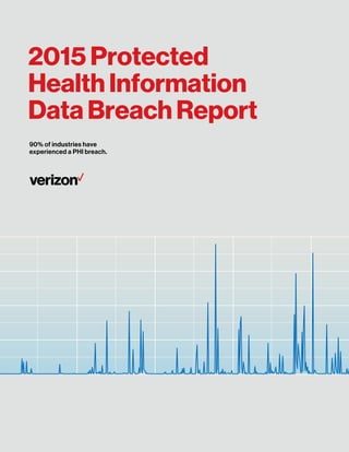 90% of industries have
experienced a PHI breach.
2015 Protected
Health Information
Data Breach Report
 