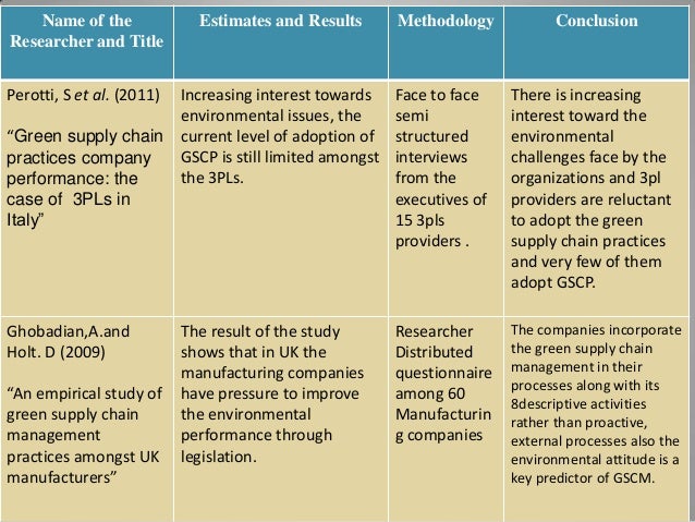 Green Supply Chain Literature Review green supply chain practices and performances a of 3pl in karac Green Supply Chain Literature Review green supply chain practices and performances a of 3pl in karac
