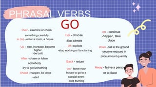 ENGLISH GRAMMAR PHRASAL VERB FORM 3.pptx