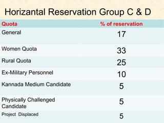 Horizontal Reservation Roster R&P3 REGULATIONS KPTCL FOR EMPLOYEES.ppt