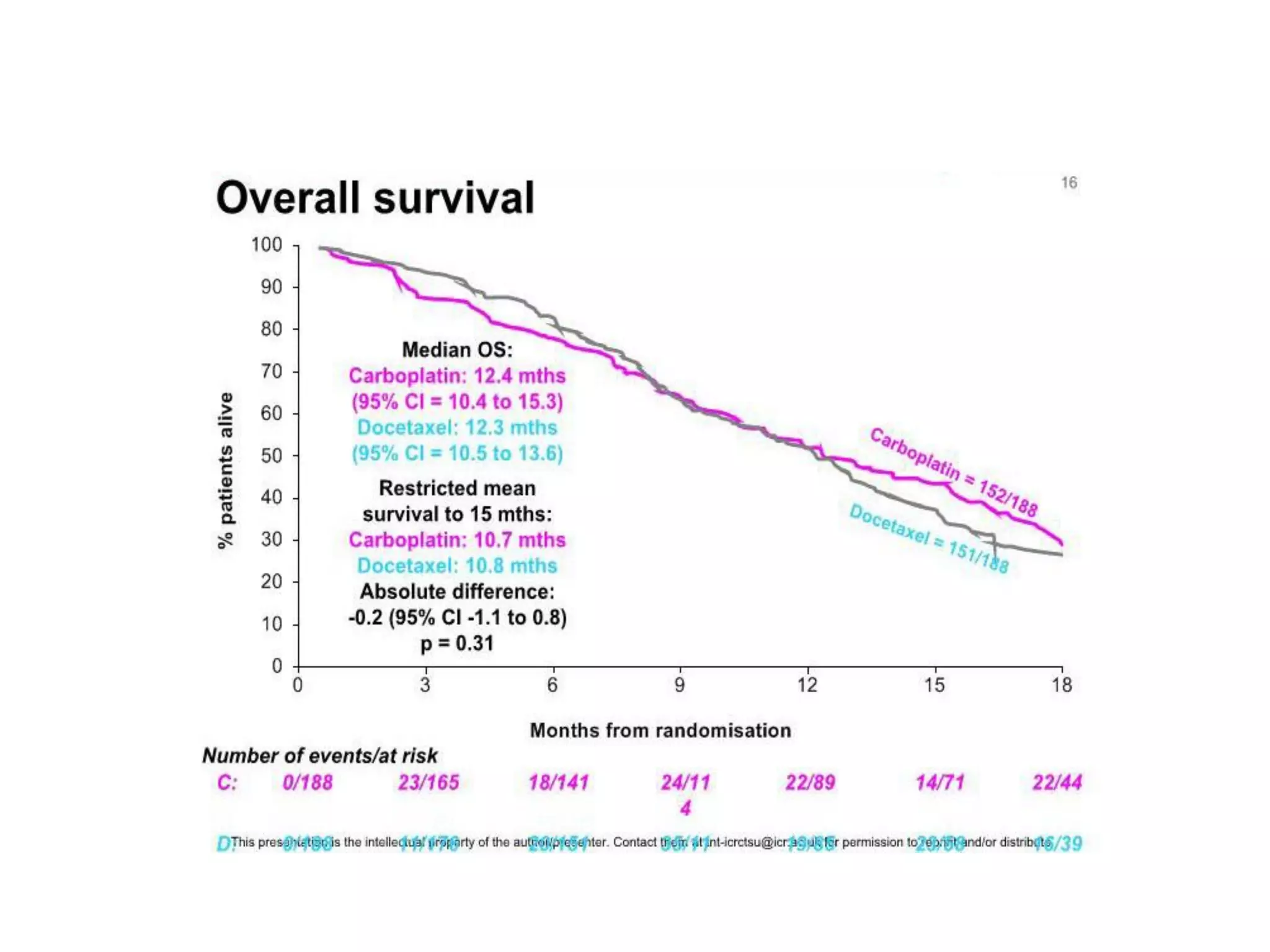 Update on Management of Triple Negative Breast Cancer | PDF