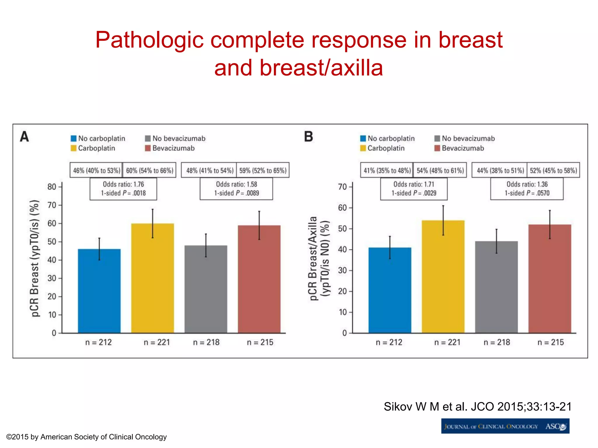 Update on Management of Triple Negative Breast Cancer | PDF