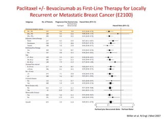 Update on Management of Triple Negative Breast Cancer | PDF