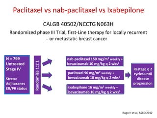 Update on Management of Triple Negative Breast Cancer | PDF