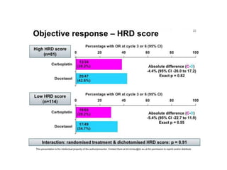 Update on Management of Triple Negative Breast Cancer | PDF