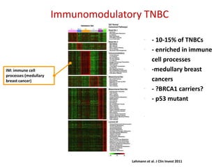 Tnbc Update on Management of Triple Negative Breast Cancer | PDF