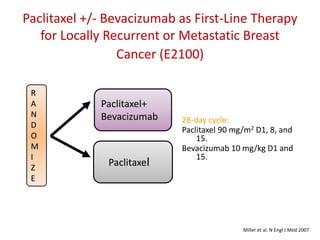 Update on Management of Triple Negative Breast Cancer | PDF