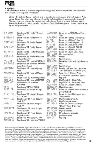 15
Amplifier
The amplifiers are an assortment of popular vintage and modern amp tones.The amplifiers
also include acoustic guitar simulations.
Amp - By default, Knob 1 selects one of the classic, modern, and DigiTech custom Amp
types. Note that when you select an Amp, the default cabinet is automatically selected.
You can, however, change the cabinet after selecting an Amp to achieve different tones.
Press this knob and turn it to select a cabinet. Press this knob again to return to the Amp
types and parameters.
57 champ 	 Based on a ‘57 Fender®
Tweed
Champ®
57deluxe 	 Based on a ‘57 Fender Tweed
Deluxe
59BassMN 	 Based on a ‘59 Fender Tweed 	
Bassman®
62BAssmn 	 Based on a ‘62 Fender Brown
Bassman
65 twin 	 Based on a ‘65 Fender Blackface 	
Twin Reverb®
65dluxrv 	 Based on a ‘65 Fender Blackface
	 Deluxe Reverb®
45 jtm 	 Based on a ‘65 Marshall®
JTM-45
68 plexi 	 Based on a ‘68 Marshall 100 Watt	
Super Lead (plexi)
jumppanl 	 Based on a ‘68 Marshall Jump 	
Panel
mastrvol 	 Based on a ‘77 Marshall Master 	
Volume
800 jcm 	 Based on an ‘83 Marshall JCM800
900 jcm	 Based on a ‘93 Marshall JCM900
2000 jcm 	 Based on an ‘01 Marshall 	
JCM2000
ac15 	 Based on a ‘62Vox®
AC15
AC30 tb 	 Based on a ‘63Vox AC30 Top
Boost
hiwattag 	 Based on a ‘69 Hiwatt®
Custom
100 DR103
mark iic 	 Based on an ‘81 Mesa Boogie®
Mark II C
mark iv 	 Based on a ‘94 Mesa Boogie®
	 Mark IV
dualrect 	 Based on an ‘01 Mesa Boogie 	
Dual Rectifier
triprect 	 Based on an ‘04 Mesa Boogie 	
Triple Rectifier
99legacy 	 Based on a 99 LegacyVL-100
matchc30	 Based on a ‘96 MatchlessTM
HC30
sldno100 	 Based on an ‘88 Soldano SLO-
100
supergrp 	 Based on a Laney Supergroup.
ga-40 	 Based on a Gibson®
GA-40
or-120 	 Based on an Orange OJ120.
PV 5150 	 Based on a Peavey®
5150 II®
RG100 	 Based on a Randall RG100
jazz 120 	 Based on a Roland JC120
solar100 	 Based on a Sunn Solar 100S
dig solo 	 80s shred guitar.
digmetal 	 Heavy.
digbrght 	 Sparkle clean.
digchunk 	 Beefy high gain with tight bottom	
end.
digclean 	 Sparkle clean.
dig gain 	 Punchy high gain that cleans up.
digblues	 Tube combo at the sweet spot.
dig fuzz	 Fuzz Face + Orange Amp
digspank	 Cool rhythm tone with spanky
top end.
2101 Cln 	 DigiTech 2101 Clean Tube
2101 saT	 DigiTech 2101 Saturated Tube
digcrnch	 Based on a modified Plexi.
digmnstr	 Maxed out gain.
digtweed	 Based on a Tweed front Blackface
power hybrid.
digblack	 Based on a ‘65 Blackface into a
‘58 Bassman.
digstonr	 DigiTech stoner rock.
digdkmtl	 DigiTech dark metal.
digtrans	 Based on a transistor amp -
“Deacy” from Brian May.
digbrown 	 Brown sound.
dig mosh	 DigiTech mosh.
dread AC	 Dreadnaught acoustic
jumbo ac	 Jumbo acoustic
direct 	 No amp
Disclaimer: DigiTech®, RP500™, DigiTech Whammy®, MultiChorus®,AutoYa™,YaYa™, SynthTalk™, Grunge®, DOD®, Lexicon®, and
AudioDNA® are trademarks of Harman International Industries, Incorporated. Ibanez Tube Screamer,Voodoo Labs Sparkle Drive, Guyatone
Overdrive, ProCo Rat, MXR, Boss Metal Zone, Roger Mayer Octavia, Demeter Fuzzulator,Arbiter Fuzz Face, EH Big Muff Pi, Dunlop Cry Baby,
Vox, Clyde McCoy Wah, MXR DynaComp,TC Electronic, EH Electric Mistress, EH Small Stone, Boss Octaver, Unicord Univibe, Fender Opto
Tremolo,Vox Bias Tremolo, Maestro Echoplex, Fender Twin Reverb, EMT, Fender Tweed Deluxe, Fender Bassman, Fender Blackface,Twin Reverb,
Marshall Super Lead, Mesa/Boogie, Hiwatt, Fender Tweed Champ, Soldano, Jensen Blue Backs, Celestion, Johnson Amplification,VHT Amplifica-
tion, Sunn, Orange, Gibson, Laney, Roland, Peavey, 5150, and Randall are trademarks of their respective companies and are not associated or af-
filiated with DigiTech or Harman International Industries, Incorporated.These trademarks of other manufacturers are used to identify products
whose sounds were reviewed in the making of this product. ©2008 Harman International Industries, Inc.All Rights Reserved.
 