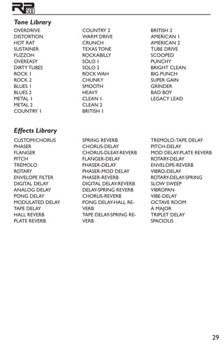 29
OVERDRIVE
DISTORTION
HOT RAT
SUSTAINER
FUZZOH
OVEREASY
DIRTY TUBES
ROCK 1
ROCK 2
BLUES 1
BLUES 2
METAL 1
METAL 2
COUNTRY 1
COUNTRY 2
WARM DRIVE
CRUNCH
TEXAS TONE
ROCKABILLY
SOLO 1
SOLO 2
ROCK WAH
CHUNKY
SMOOTH
HEAVY
CLEAN 1
CLEAN 2
BRITISH 1
BRITISH 2
AMERICAN 1
AMERICAN 2
TUBE DRIVE
SCOOPED
PUNCHY
BRIGHT CLEAN
BIG PUNCH
SUPER GAIN
GRINDER
BAD BOY
LEGACY LEAD
CUSTOM/CHORUS
PHASER
FLANGER
PITCH
TREMOLO
ROTARY
ENVELOPE FILTER
DIGITAL DELAY
ANALOG DELAY
PONG DELAY
MODULATED DELAY
TAPE DELAY
HALL REVERB
PLATE REVERB
SPRING REVERB
CHORUS-DELAY
CHORUS-DLEAY-REVERB
FLANGER-DELAY
PHASER-DELAY
PHASER-MOD DELAY
PHASER-REVERB
DIGITAL DELAY-REVERB
DELAY-SPRING REVERB
CHORUS-REVERB
PONG DELAY-HALL RE-
VERB
TAPE DELAY-SPRING RE-
VERB
TREMOLO-TAPE DELAY
PITCH-DELAY
MOD DELAY-PLATE REVERB
ROTARY-DELAY
ENVELOPE-REVERB
VIBRO-DELAY
ROTARY-DELAY-SPRING
SLOW SWEEP
VIBROPAN
VIBE-DELAY
OCTAVE ROOM
A MAJOR
TRIPLET DELAY
SPACIOUS
Tone Library
Effects Library
 