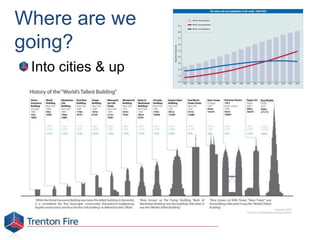 Where are we
going?
Into cities & up
 