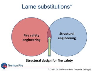 Lame substitutions*
Fire safety
engineering
Structural
engineering
Structural design for fire safety
* Credit Dr. Guillermo Rein (Imperial College)
 
