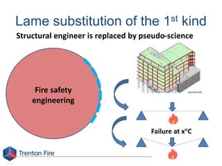 Lame substitution of the 1st kind
Structural engineer is replaced by pseudo-science
Fire safety
engineering
Failure at x°C
 