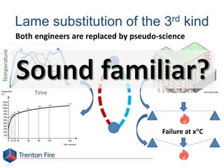 Lame substitution of the 3rd kind
Both engineers are replaced by pseudo-science
Temperature
Time
Failure at x°C
 