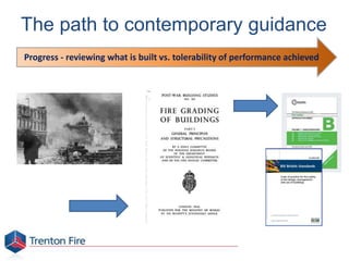 Progress - reviewing what is built vs. tolerability of performance achieved
The path to contemporary guidance
 