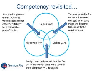 Competency revisited…
Regulations
Responsibility Skill & Care
Structural engineers
understood they
were responsible for
ensuring “stability
for a reasonable
period” in fire
Those responsible for
construction were
engaged at an early
stage and became
familiar with the
requirements
Design team understood that the fire
performance demands were beyond
their competency & delegated
 