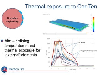 Thermal exposure to Cor-Ten
Aim – defining
temperatures and
thermal exposure for
‘external’ elements
0
200
400
600
800
1000
1200
0 30 60 90 120 150 180
AST(°C)
Time (min)
CFD results
Design methodology (solid)
Fire safety
engineering
 