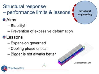 Structural response
– performance limits & lessons
Aims
– Stability!
– Prevention of excessive deformation
Lessons
– Expansion governed
– Cooling phase critical
– Bigger is not always better
Displacement (m)
Structural
engineering
 