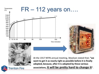 FR – 112 years on….
At the 1917 NFPA annual meeting, Woolson stated that; “we
want to get it as nearly right as possible before it is finally
adopted, because, after it is adopted by these various
associations, it will be pretty hard to change it”.
 