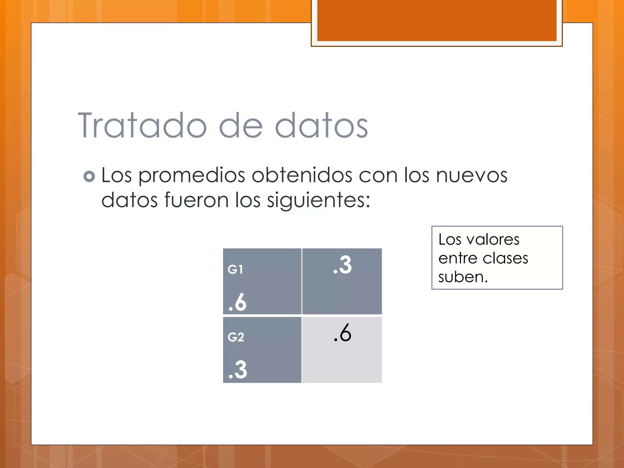 Tratado de datos 
 Los promedios obtenidos con los nuevos 
datos fueron los siguientes: 
G1 
.6 
.3 
G2 
.3 
.6 
Los valores 
entre clases 
suben. 
 