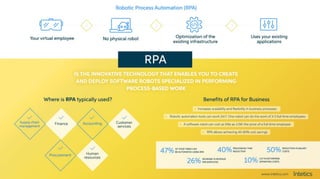 Robotic process automation (RPA) Infographic