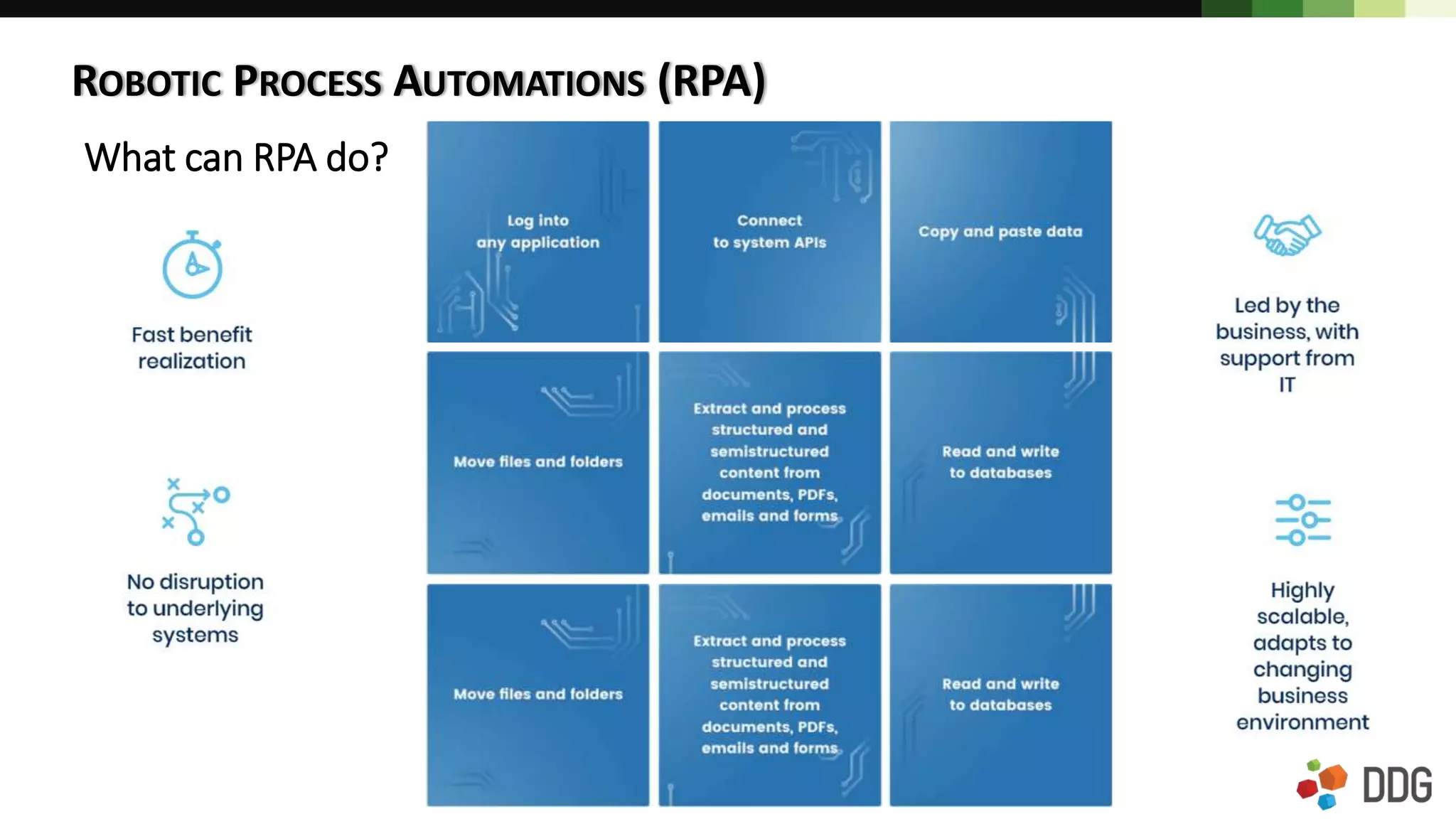 ROBOTIC PROCESS AUTOMATIONS (RPA)
What can RPA do?