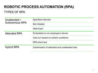 RPA | PDF