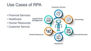 Use Cases of RPA
• Financial Services
• Healthcare
• Human Resources
• Customer Service
 